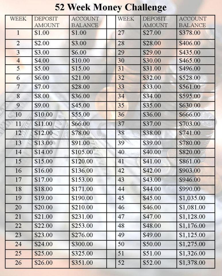 52 Week Savings Chart